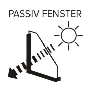 Fenster-Infografik mit Informationen - Passivfenster.